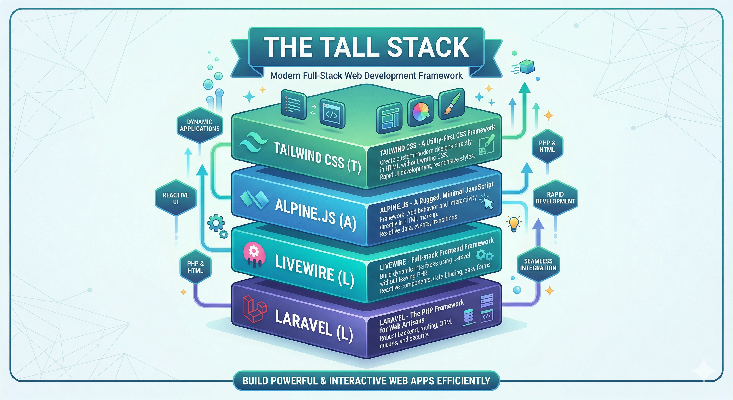 Kenapa TALL Stack Menjadi Pilihan Utama Startup Saat Ini?